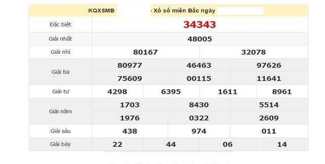 KQXS miền Bắc hôm trước được thống kê